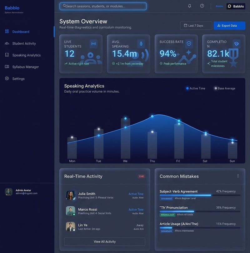 Babblo admin dashboard